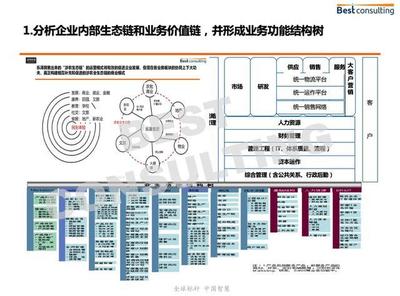 百思特管理咨詢常紅波 三步助力企業度過資本寒冬