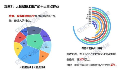 中國信通院姜春宇 大數據產品能力評測與技術推廣觀察